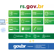 Plataforma de Serviços rs.gov.br