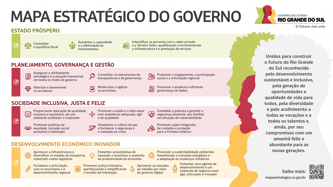 Mapa Estratégico do Governo