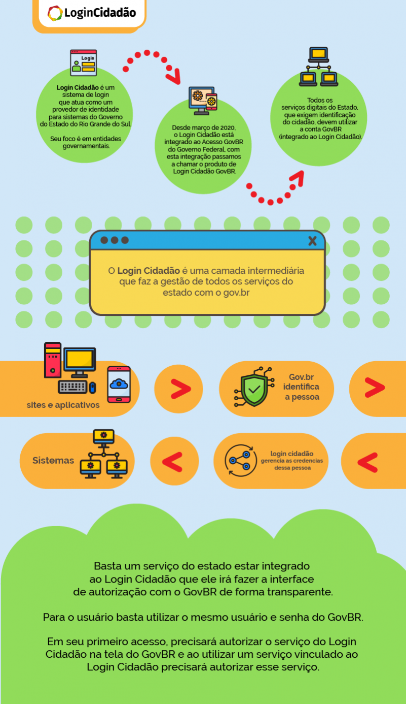 fix Login infografico