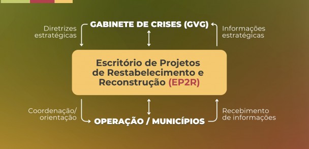 EP2R no evento climático de maio 24