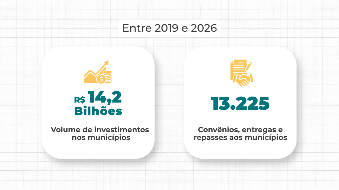 destaques investimentos 2019 2026