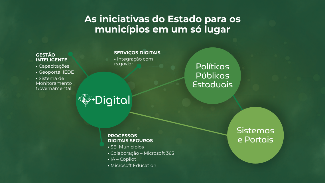 img As iniciativas do Estado para os municípios em um só lugar